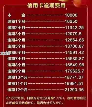 信用卡逾期30万三年未还款，最需要偿还的金额是多少？