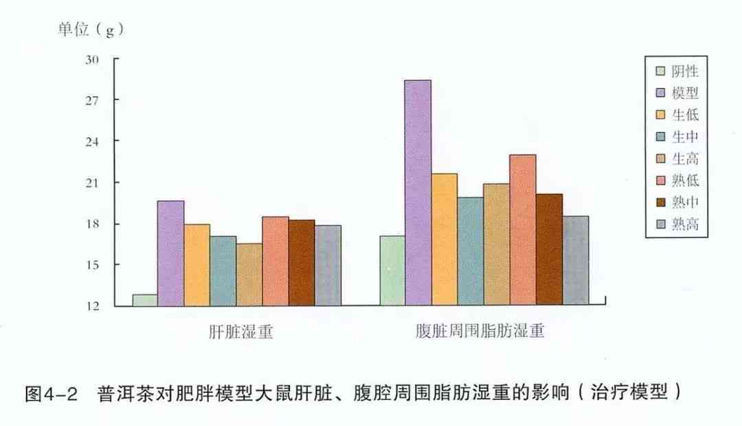 新睡前饮用普洱茶对健和体重的影响及相关研究分析