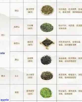 普洱茶所有品种大全：一览表 排名