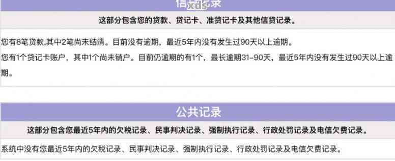 新「长期未偿还信用卡欠款6000元，3年后的影响及应对策略」