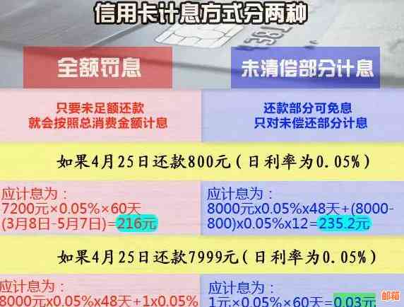 新「长期未偿还信用卡欠款6000元，3年后的影响及应对策略」