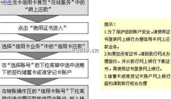 如何网上销户信用卡：完整流程及申请指南