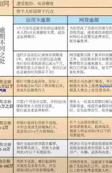 2020年信用卡逾期半年后果及处理方法，欠款超过半年会怎样？