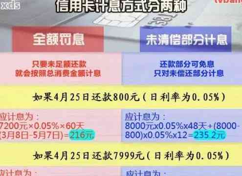 逾期一年后8万信用卡利息计算方法及应对策略