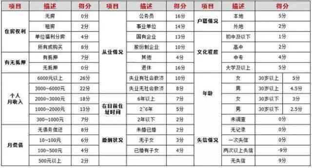 信用卡逾期后果全面解析：信用评分下降、罚款、记录影响等详细解答