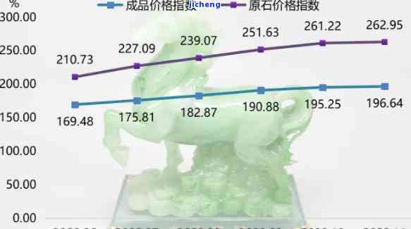 上海城隍庙20年前翡翠交易价值全面解析：如何鉴定、价格走势及市场趋势