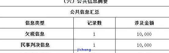 众安小袋是否会影响个人信用？如何查询和解决这个问题？