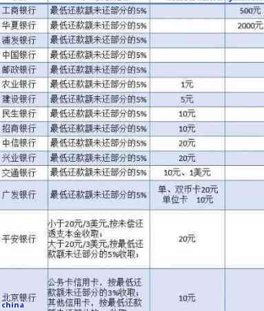 信用卡欠款8000元长达三年未还款，我该如何处理？