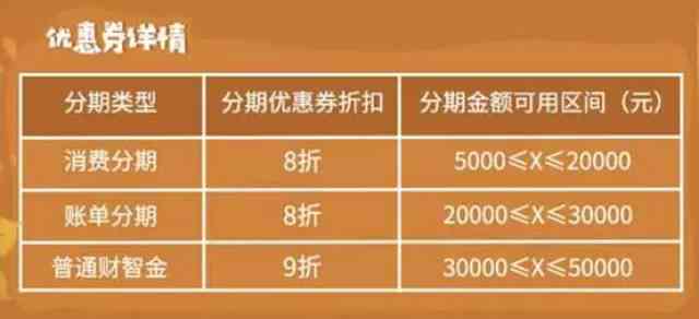 如何使用悦享分期卡进行消费？在哪些商家可以使用？还款方式有哪些？