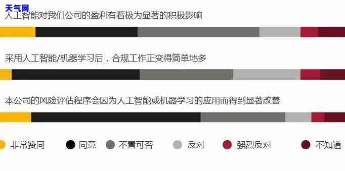 信用卡逾期还款违约金追回攻略：了解所有可能性及应对措