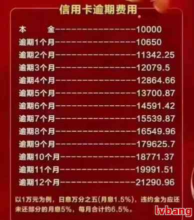 信用卡逾期一个月的利息计算方式及可能导致的额外费用全面解析