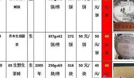 2008年云南普洱茶饼价格参考：市场行情、品质等级与购买渠道全面解析