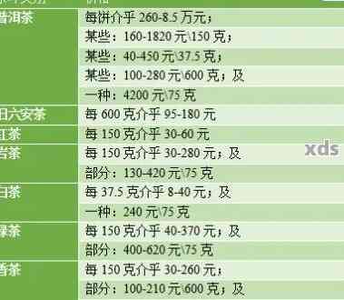 2008年云南普洱茶饼价格参考：市场行情、品质等级与购买渠道全面解析