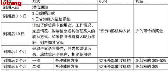 详解法务协商还款流程：逾期后如何制定个性化结案方案？