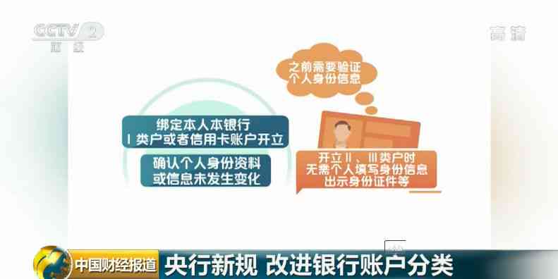 '2020年关于信用卡逾期最新标准：新规定解读与文件获取'