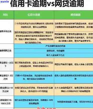 信用卡逾期4天和5天后的影响及解决方法全面解析