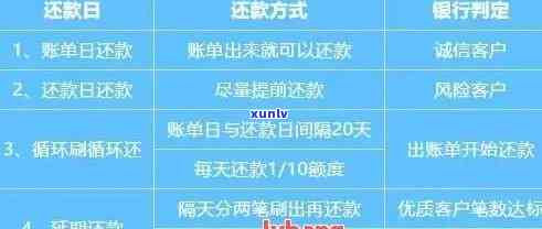 信用卡逾期记录修改策略：还款日期、申请流程与有效方法详解