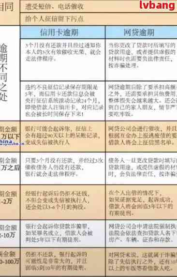 了解银行卡在网贷还款中的重要作用：逾期、更换与还款策略全解析