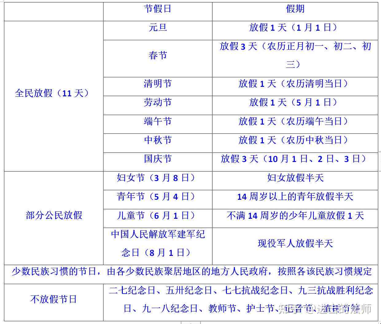 闪电贷还款宽限天数计算方式及相关规定