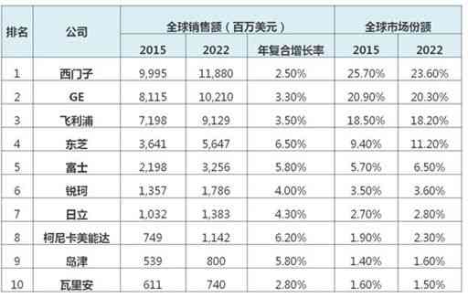 普洱茶十大茶厂排名一览表最新价格，最新版厂家名单及市场趋势分析