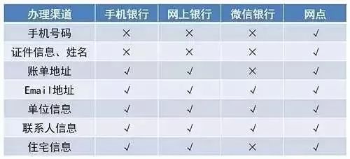 信用卡逾期第二次上门：真实情况揭秘、可能后果与应对策略