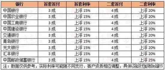 30万消费贷款：按月还款计算，利息与金额明细一览