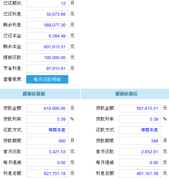 30万消费贷款：按月还款计算，利息与金额明细一览