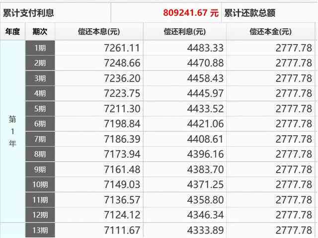 30万消费贷款：按月还款计算，利息与金额明细一览