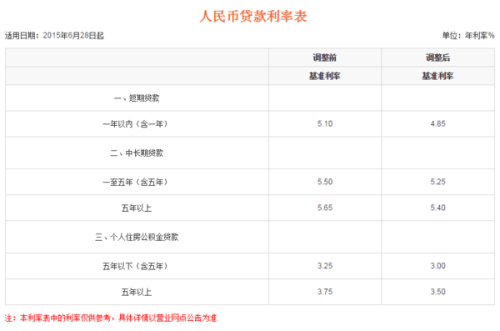 30万消费贷款：按月还款计算，利息与金额明细一览