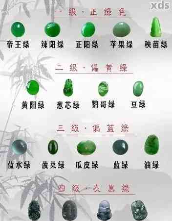 翡翠结构变化：从绿色到白色，背后原因何在？如何处理？