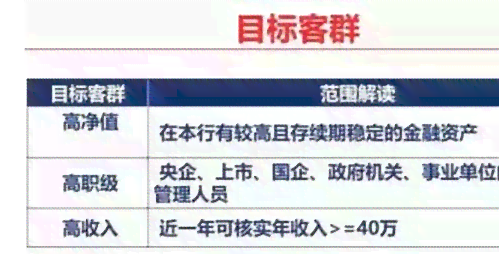 2020年浦发信用卡逾期政策全解析：查询、起诉概率及处理方式