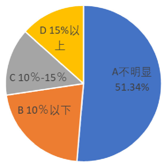 今年逾期债务人数增多：原因、影响及应对策略