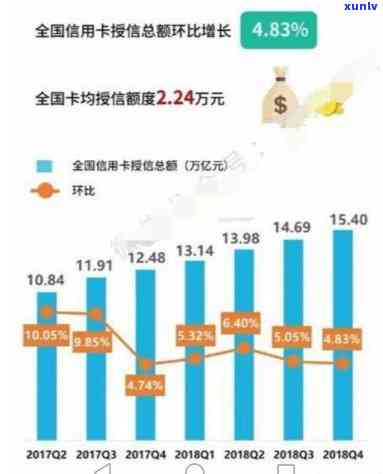 全面了解我国信用卡逾期数据库：涵逾期原因、影响及解决方案的详细信息