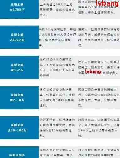 网贷一年内逾期8次处理方式：好几个网贷逾期一年怎么办？