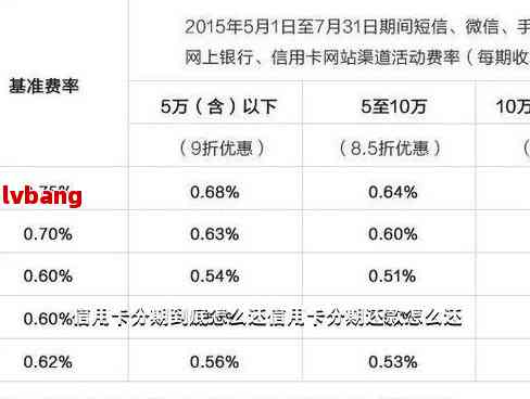 建行信用卡分期后一次性还清，如何办理？