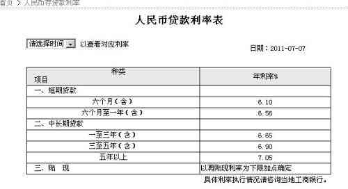 如何一次性还清建行信用卡分期款项，提前避免利息支出