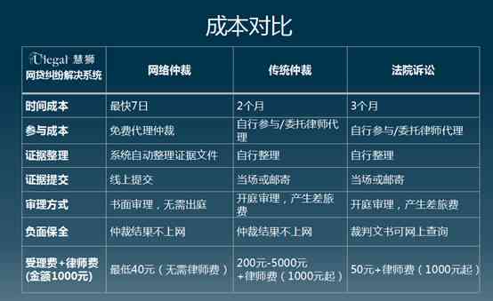 如何判断网贷是否属于不良资产？了解相关政策和标准很重要