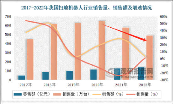 发起市场的市场的池