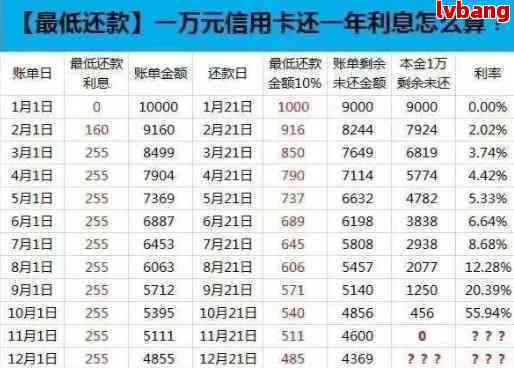 信用卡逾期额度翻倍后如何处理：还款、分期还款指南