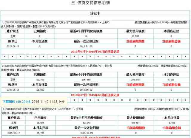 2021年全国信用卡逾期还款金额统计：逾期额度与还款人数分析