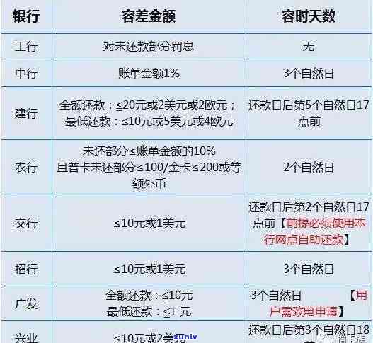 农行信用卡逾期四年后的处理策略：了解所有选项和可能的影响