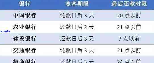 农行信用卡逾期四年后的处理策略：了解所有选项和可能的影响