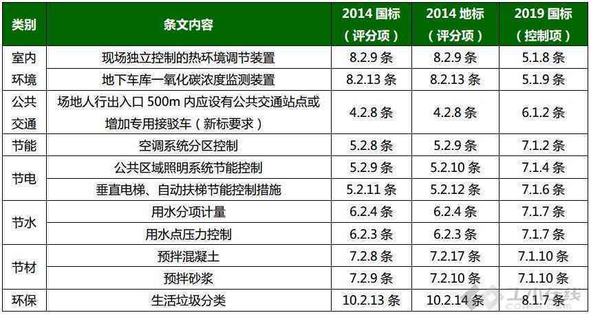 03年绿色泰号：历、建造、影响与可持续性的全面分析