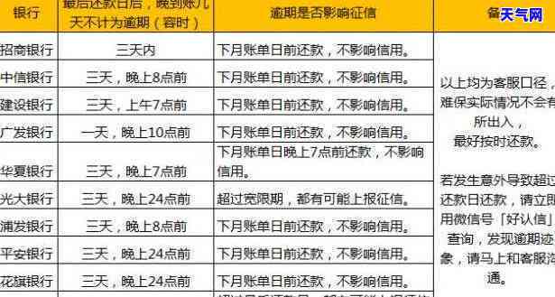 '2020年信用卡逾期一天的后果与利息：算不算逾期？'