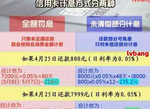 信用卡逾期9天8块钱利息详细计算方法与法师解读