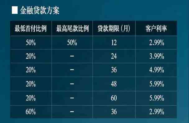 银行个人消费贷款期限选择：最长几年还款最合适？