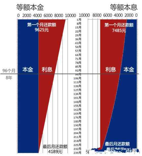 银行个人消费贷款期限选择：最长几年还款最合适？