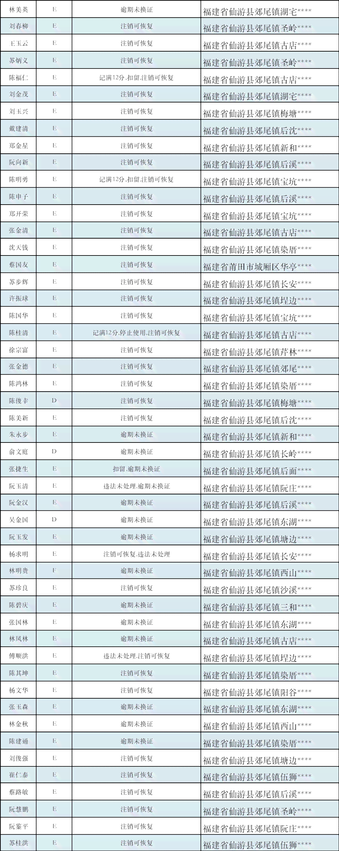 邮信用卡逾期十几天