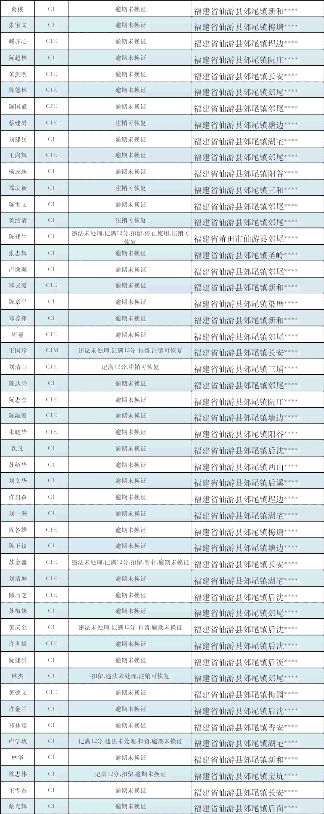 邮信用卡逾期十几天