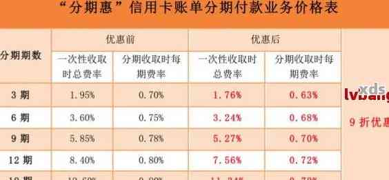 信用卡还款几点到几点：合适的时间、不能错过的时刻以及最后期限